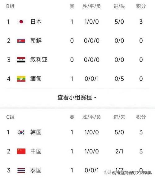 中国对韩国足球比赛比分